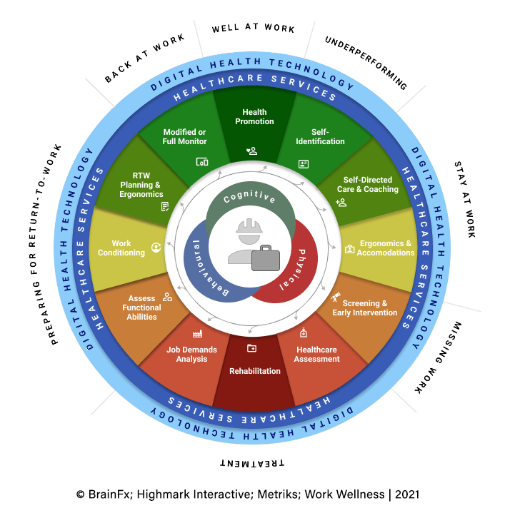 BrainFx 360  Comprehensive Cognitive Functional Assessment